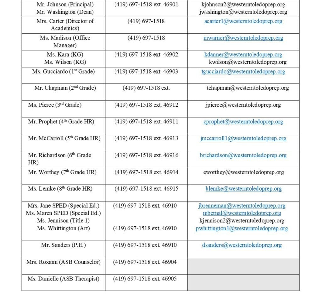Table of staff names, roles, phone extensions, and email addresses.